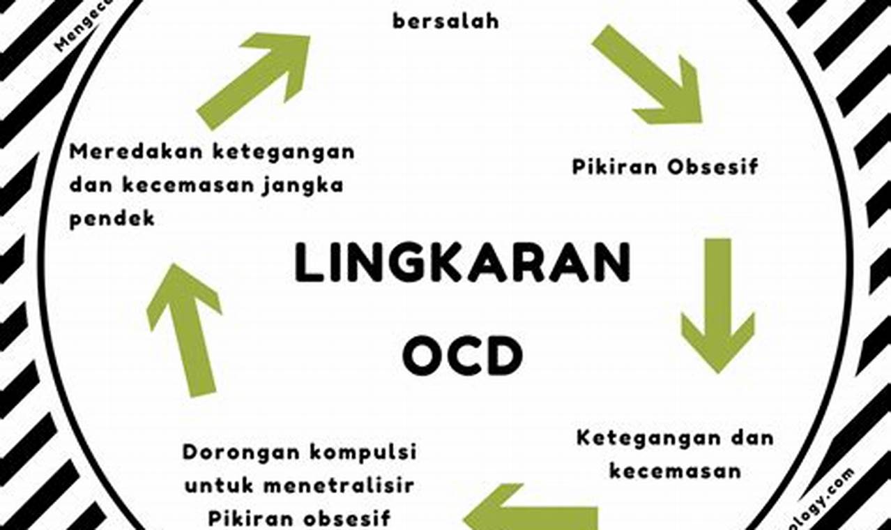 Cara Mengatasi Ocd Dalam Islam